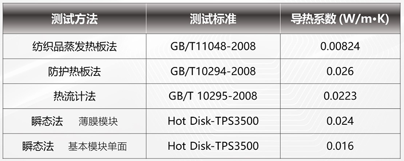导热系数-中文.png